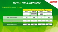 Licencia Ruta/Trail Running